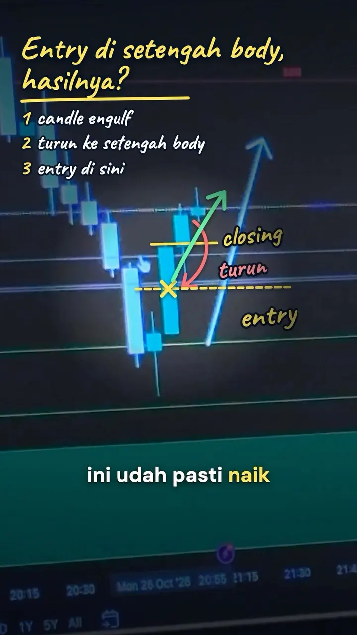 Video edukasi Ko Evans: entry di setengah body candle engulfing