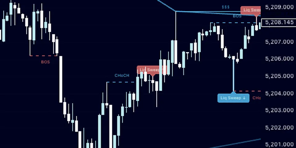 Label Liq Sweep, $$$, BOS, dan CHoCH di chart XAUUSD