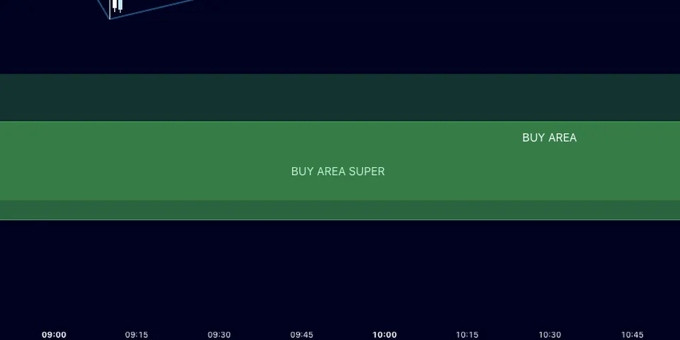 Zona BUY AREA dan BUY AREA SUPER berwarna hijau
