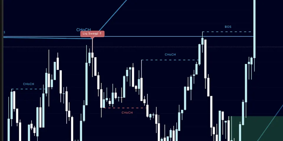 Penanda CHoCH dan BOS di chart XAUUSD