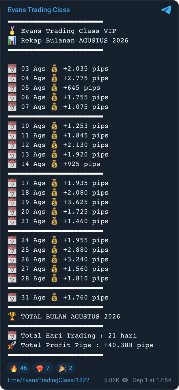 Rekap bulanan Agustus 2026: 21 hari trading, total +40.388 pips