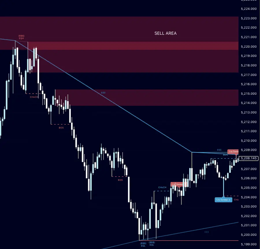 Chart XAUUSD dengan Premium Indikator Evans Trading Class