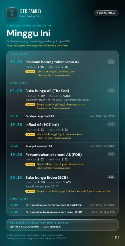 Kartu agenda berita fundamental minggu ini dari ETC Family
